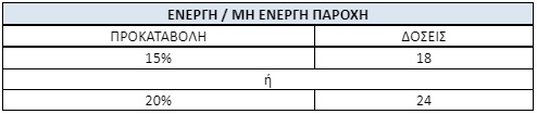 ΔΕΗ: Νέα απλοποιημένη διαδικασία διατήρησης του αγροτικού τιμολογίου