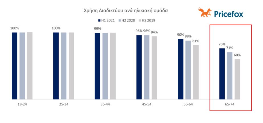 Αυτή η εικόνα δεν έχει ιδιότητα alt. Το όνομα του αρχείου είναι 2-age_internet.jpg