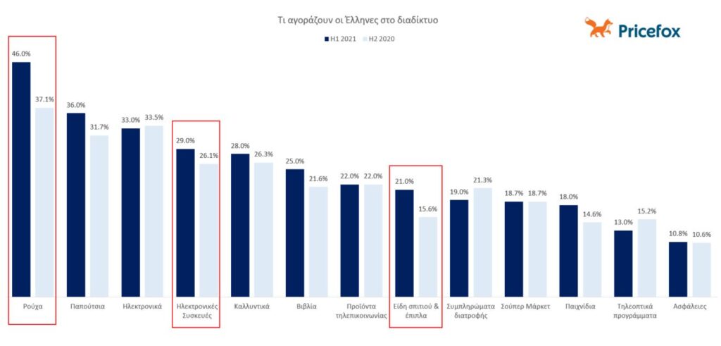 Αυτή η εικόνα δεν έχει ιδιότητα alt. Το όνομα του αρχείου είναι 4-what_they_buy-1024x491.jpg