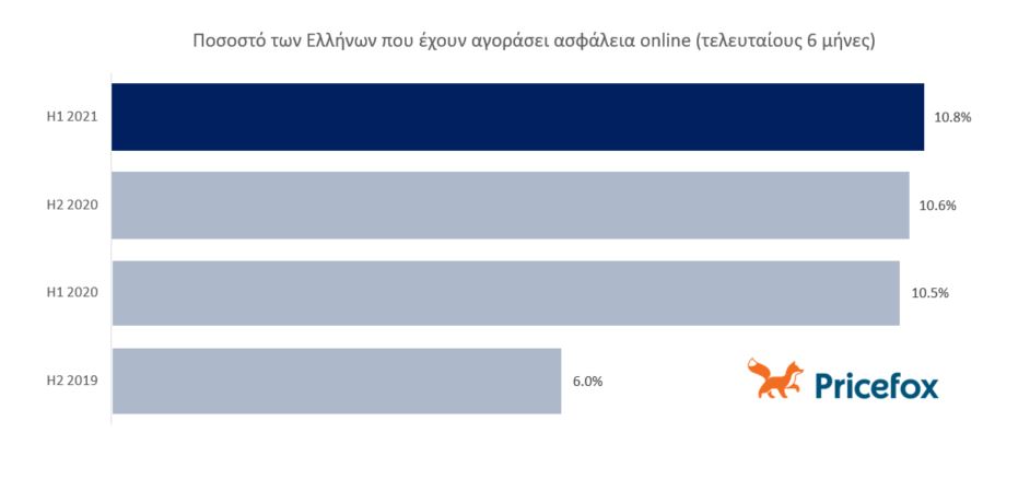 Αυτή η εικόνα δεν έχει ιδιότητα alt. Το όνομα του αρχείου είναι 6-insurance.jpg