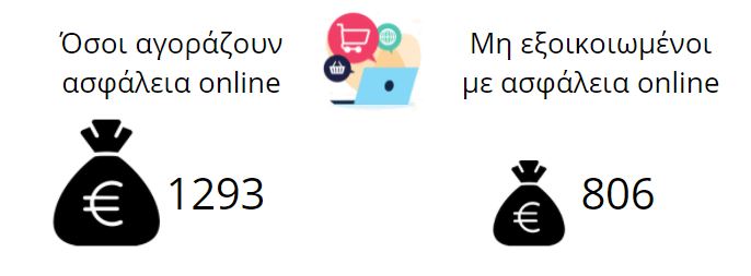 Αυτή η εικόνα δεν έχει ιδιότητα alt. Το όνομα του αρχείου είναι 7-spending_1.jpg