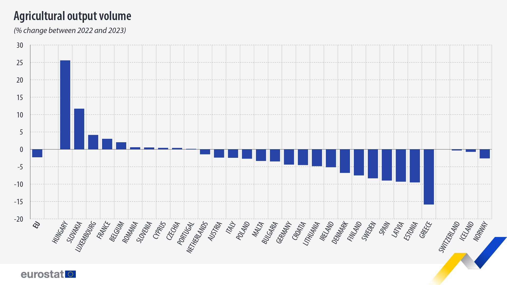 eurostat