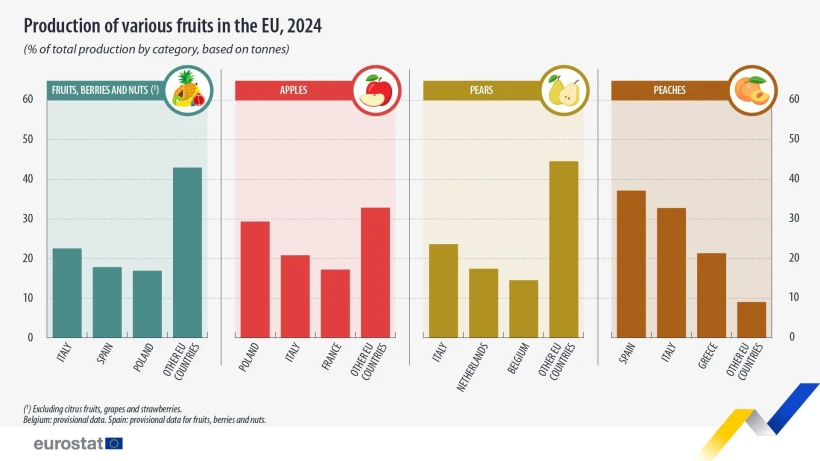 Eurostat Eurostat