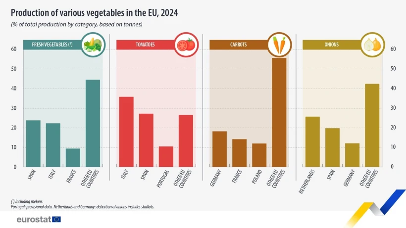Eurostat Eurostat