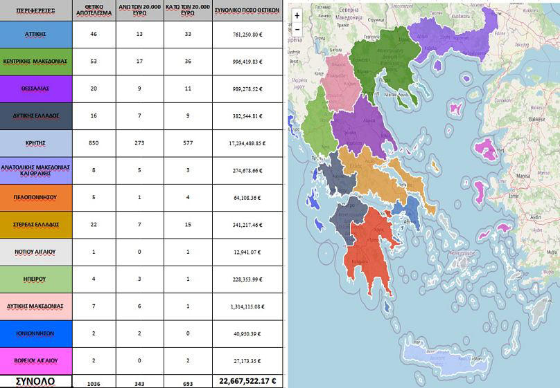 Πίνακας καταλογισθέντων παραβάσεων ανά περιφέρεια Υπ. Προστασίας του Πολίτη Πίνακας καταλογισθέντων παραβάσεων ανά περιφέρεια Υπ. Προστασίας του Πολίτη