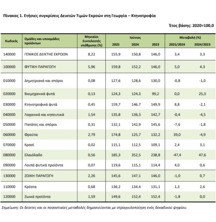 ELSTAT