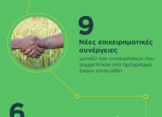 ΑγροΑνέλιξη– Farmers of the Future 2020- 2025