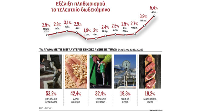 τα-ακριβά-λιπάσματα-φέρνουν-νέο-κύμα-α-564218296