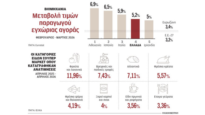 τα-ακριβά-λιπάσματα-φέρνουν-νέο-κύμα-α-564215317