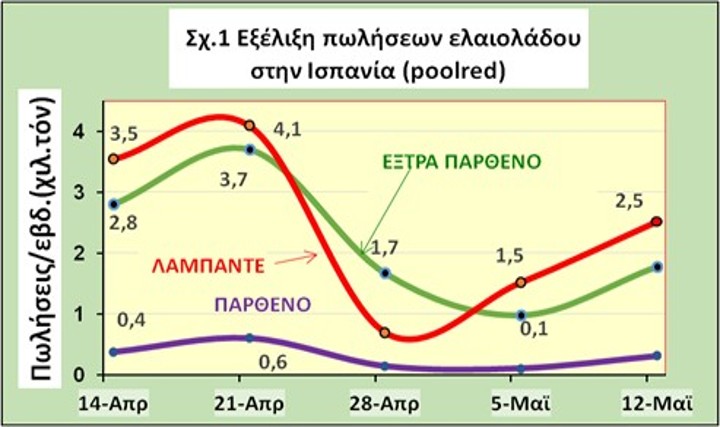 exelixipoliseon