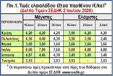 ar3timesdeltio