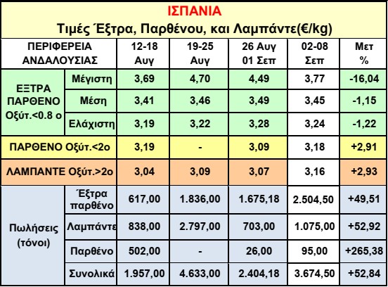 telaiolep3