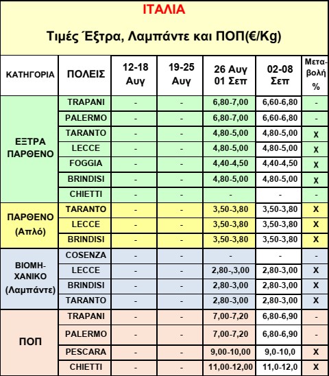 telaiolep4