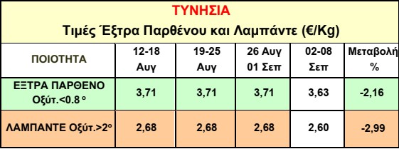 telaiolep5